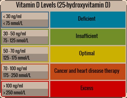 vitamin_d_levels